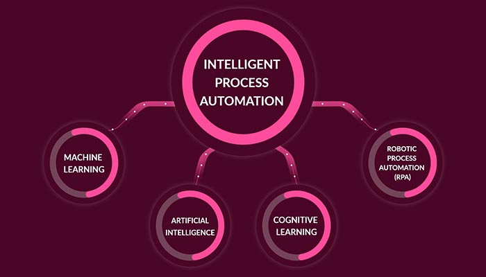 intelligent process automation and Benefits
